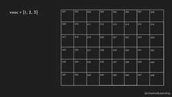 Data Structures and Algorithms The Complete Masterclass - Array Introduction Instructional Video