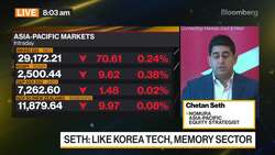 Nomura Is 'Constructive' in Asian Stocks Medium Term News Clip