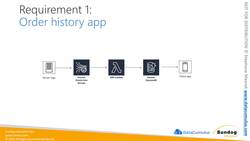 AWS Certified Data Analytics Specialty 2021 – Hands-On - Introducing our Hands-On Case Study: Cadabra.com Instructional Video