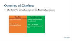 Basics of Chatbots with Machine Learning & Python - Chatbots Versus Virtual Assistants Versus Personal Assistants Instructional Video