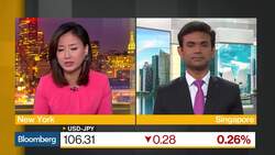 'Unintended' Yen Appreciation Likely, StanChart Says News Clip