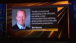 StanChart WM's Narayan on Global Markets News Clip