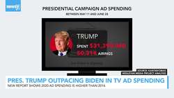 Trump TV Ad Spending Is More Than Double Biden Ad Spending News Clip