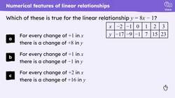 Defining features of linear relationships Instructional Video