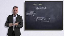 Research Methods - Introduction Instructional Video