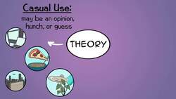 Casual and Scientific Use of "Theory" and "Law" Instructional Video