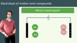 Electrolysis of Molten Iron Compounds: Understanding the Process and Real-Life Examples Instructional Video