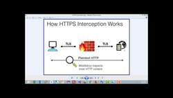 SSL Interception with Fake Access Point Instructional Video