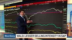 S&P 500 Rally Has Legs, Oppenheimer's Wald Says News Clip