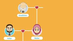 Family Members in English for Kids – Learn Family Members with Zakaria Instructional Video