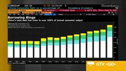 World Bank: Don't Confused Rebound With Recovery News Clip