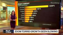 Zoom Signals Growth After the Pandemic News Clip