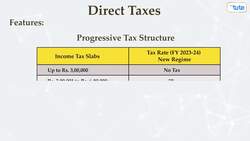 types of taxes Instructional Video