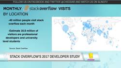 CEO of Stack Overflow Joel Spolsky On Latest Developer Trends News Clip