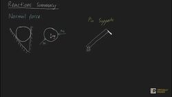 Reactions Summary Instructional Video