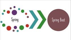 Learn Java from Scratch - A Beginner's Guide - Step 01 - Understanding the Need for Java Spring Framework Instructional Video