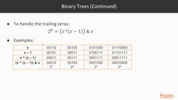 Compare different types of data structures : Binary Indexed Trees Instructional Video