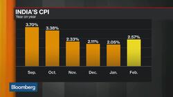 Advani Group Expects RBI Cut in April News Clip