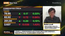UBS Global Wealth Management's Lovell on US Markets News Clip