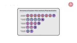 Plastic Supermarkets-Tesco and Sainsbury’s ‘misleading shoppers’ over recycling schemes Instructional Video