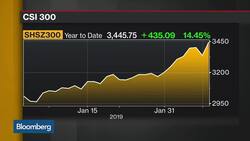 China Healthcare, Insurers' Stocks Favored, Nikko Asset's Vail Says News Clip