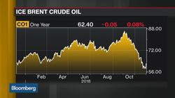 Oil Gains After Saudi Arabia, Russia Agree to Extend Pact News Clip