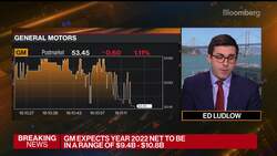 GM Shares Down on Disappointing Outlook News Clip