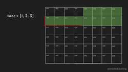 Data Structures and Algorithms The Complete Masterclass - Array - Common Operations – Part 1 Instructional Video