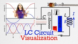Visualizing LC Circuits Instructional Video