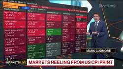 CPI Reaction, Dollar Direction, Yen: 3-Minute MLIV News Clip