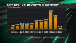 VC Spotlight: Race Capital's Alfred Chuang on AI News Clip