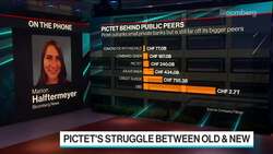 Inside Pictet’s Struggle Between Old and New News Clip