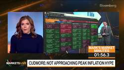 N.Z. Inflation, ECB, Commodity Currencies: 3-Minute MLIV News Clip