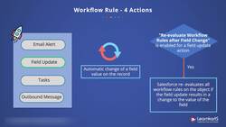 Salesforce Platform App Builder Certification Training - Workflow Rules Instructional Video