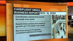 How Covid-19 Is Changing Consumer Spending Habits News Clip