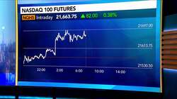 Norway's Wealth Fund Reduced US Tech Sector Exposure News Clip