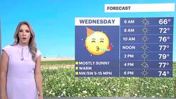 Sunny and hot for rest of workweek, scattered showers return for Saturday News Clip