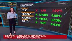 First Look With Surveillance: China Eases, Banks Brace News Clip