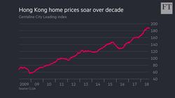 Why Hong Kong is the world's least affordable city Instructional Video