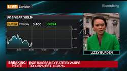 BOE Hikes Key Rate by 25 Basis Points to 4.25% News Clip