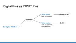 Arduino for Beginners - 2022 Complete Course - How Digital Pins Work as Input Pins Instructional Video