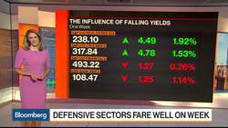 Bloomberg Market Wrap 11/15: Haven Bonds, Market Euphoria News Clip