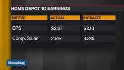 Retailers Face Multiple Issues in Mixed 1Q Results News Clip