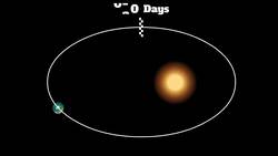 Does Earth come back to the same spot on your birthday? Instructional Video