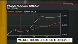 Value Stocks Cheaper Than Ever News Clip
