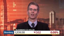 Fed to Pause After Raising Rates in December and March, Rabobank Says News Clip