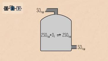 Manufacturing Sulphuric Acid