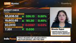 Rate Hike Cycle Is Over for RBI: Rajani News Clip