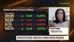 Finding the Hidden Bear Market News Clip