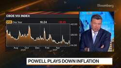 Barclays's Macleod on Fed Shift, Dollar Strength News Clip